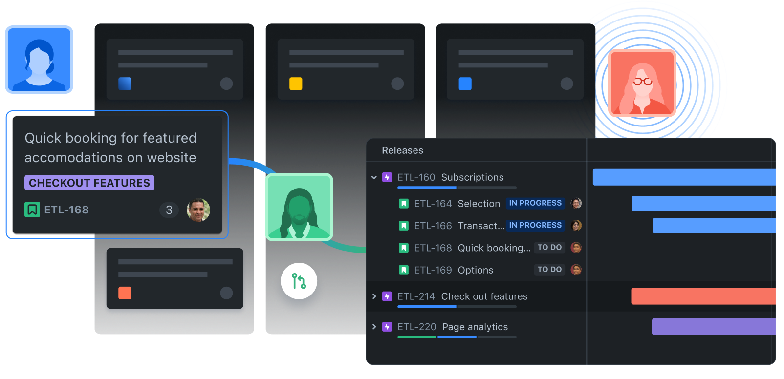 Ilustracja przedstawiająca przepływy pracy w Jira Software